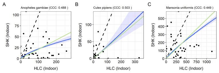 https://cdn.ncbi.nlm.nih.gov/pmc/blobs/cc45/11031644/7e65b737d8f4/wellcomeopenres-8-22107-g0003.jpg