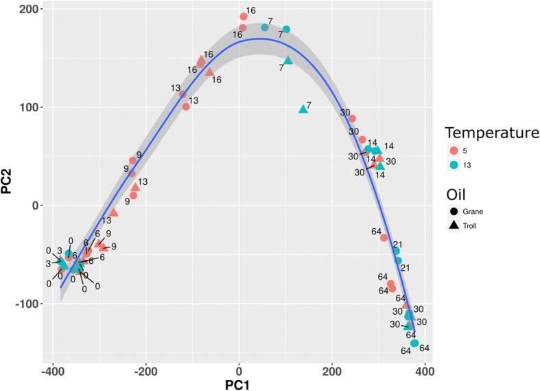 https://cdn.ncbi.nlm.nih.gov/pmc/blobs/cc47/6081865/57e81d646273/12866_2018_1221_Fig2_HTML.jpg