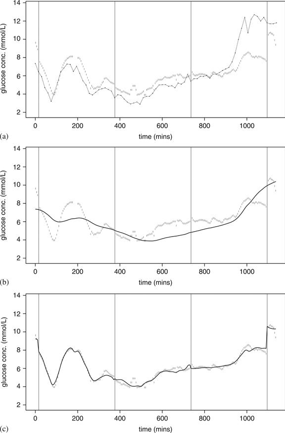 https://cdn.ncbi.nlm.nih.gov/pmc/blobs/cc48/3201840/2ccecff3b7e0/sim0030-2234-f1.jpg
