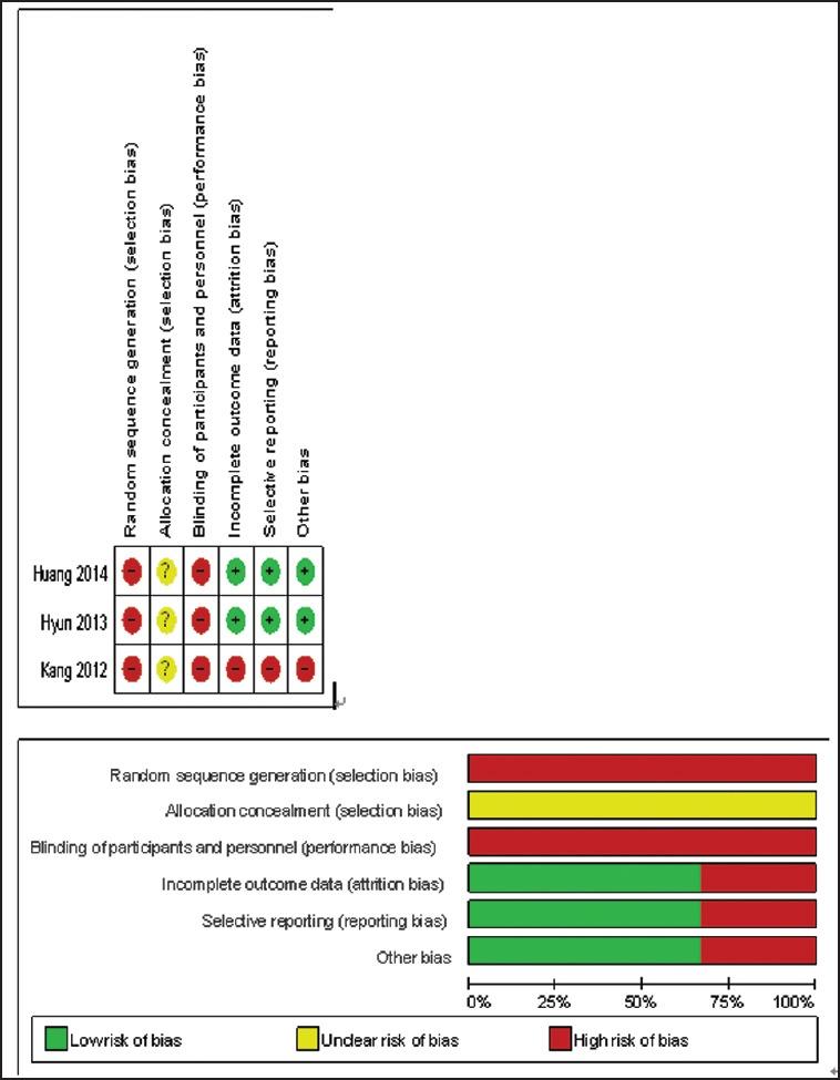 https://cdn.ncbi.nlm.nih.gov/pmc/blobs/cc48/5206832/0cc838cf8842/JMAS-13-1-g003.jpg