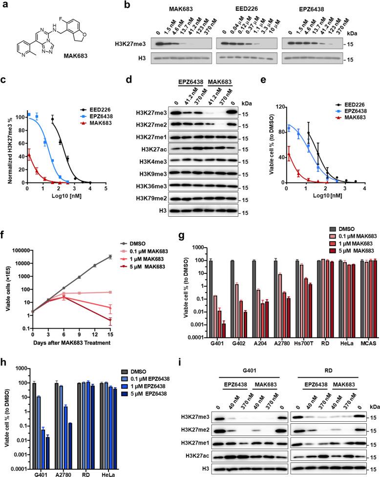 https://cdn.ncbi.nlm.nih.gov/pmc/blobs/cc48/8847585/5a6f9e048df3/41419_2022_4601_Fig1_HTML.jpg