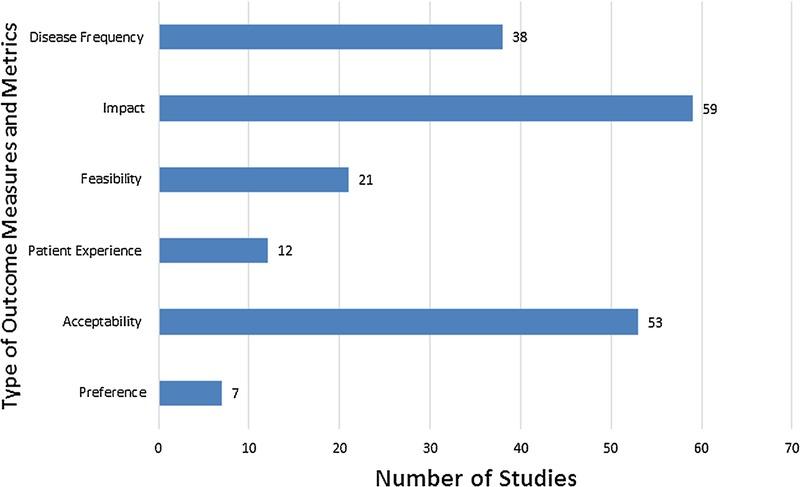 https://cdn.ncbi.nlm.nih.gov/pmc/blobs/cc49/5737458/0ddfe3c1ca3d/poc-16-141-g002.jpg