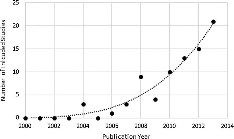 https://cdn.ncbi.nlm.nih.gov/pmc/blobs/cc49/5737458/f7265eddfd39/poc-16-141-g003.jpg