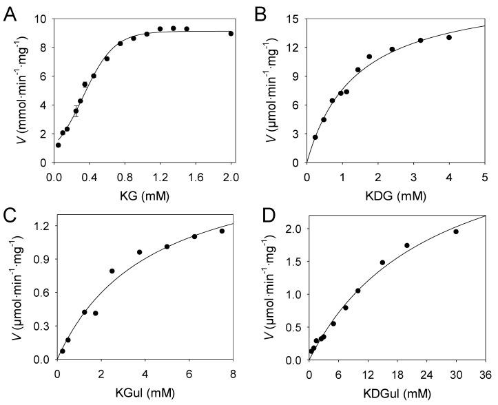 https://cdn.ncbi.nlm.nih.gov/pmc/blobs/cc49/6651773/22225c72bcee/molecules-24-02393-g002.jpg