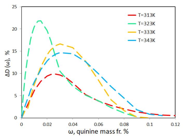 https://cdn.ncbi.nlm.nih.gov/pmc/blobs/cc49/7698462/4612648f0ddf/molecules-25-05372-g007.jpg