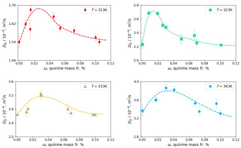 https://cdn.ncbi.nlm.nih.gov/pmc/blobs/cc49/7698462/4ddab8b11c04/molecules-25-05372-g006.jpg