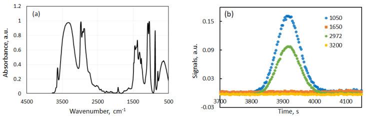 https://cdn.ncbi.nlm.nih.gov/pmc/blobs/cc49/7698462/d8065fb7e9c1/molecules-25-05372-g003.jpg