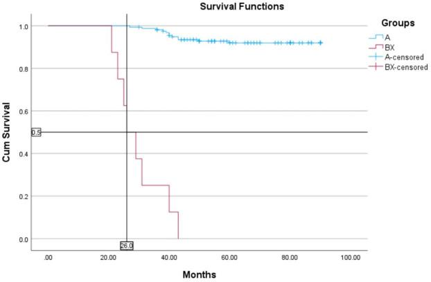https://cdn.ncbi.nlm.nih.gov/pmc/blobs/cc4a/10766836/147c480dc2a7/pore-29-1611518-g005.jpg