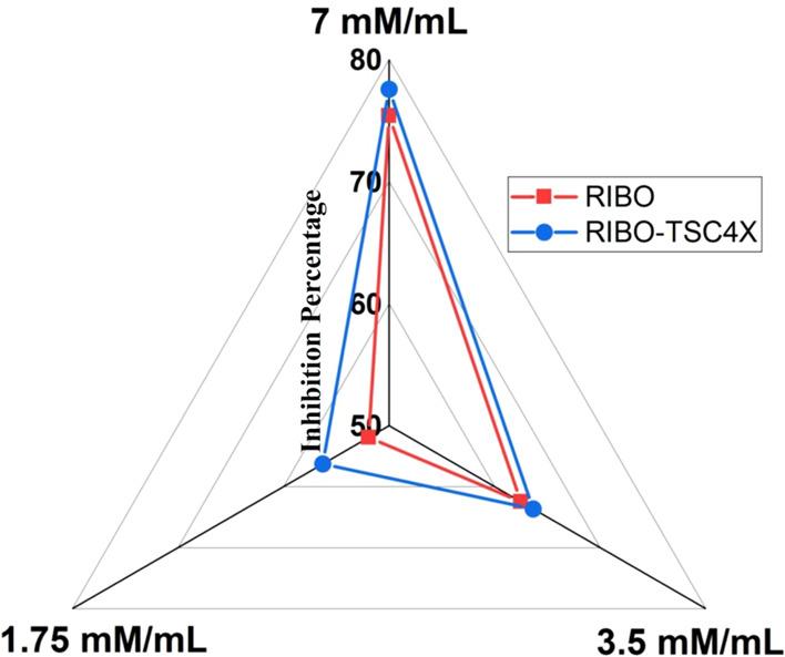 https://cdn.ncbi.nlm.nih.gov/pmc/blobs/cc4a/9948204/0ced6bb0309d/ao2c07396_0010.jpg