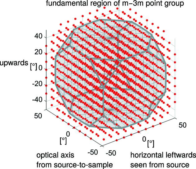 https://cdn.ncbi.nlm.nih.gov/pmc/blobs/cc4b/9533744/0b122e99d94f/j-55-01085-fig3.jpg