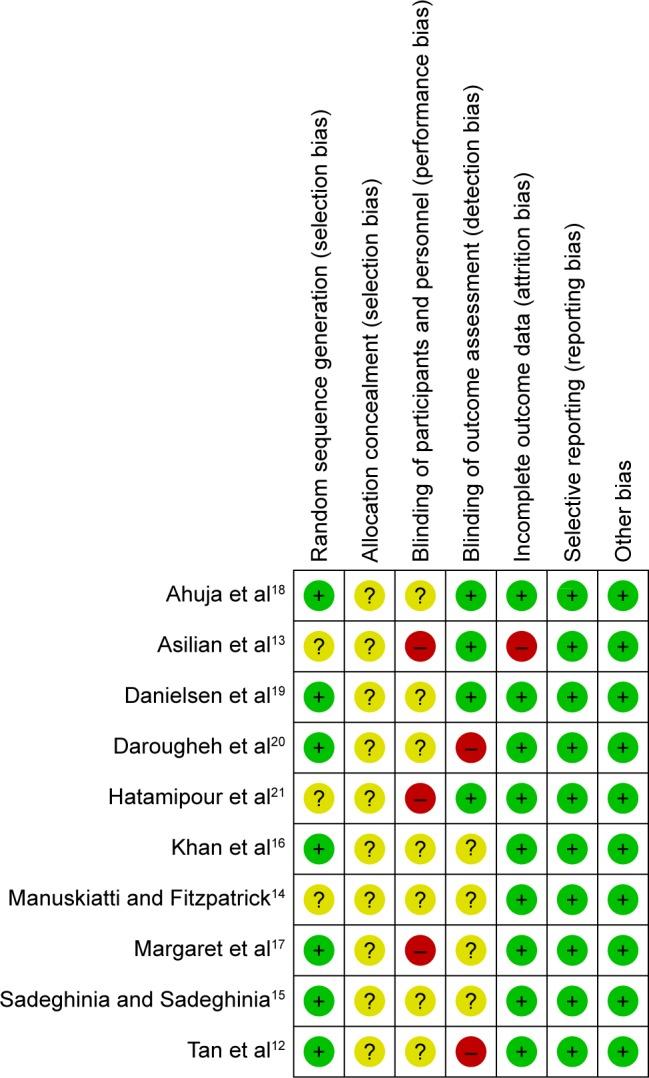 https://cdn.ncbi.nlm.nih.gov/pmc/blobs/cc4d/5985805/9bc3b8bb2413/tcrm-14-973Fig2.jpg