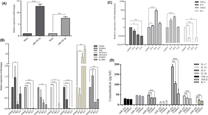https://cdn.ncbi.nlm.nih.gov/pmc/blobs/cc4d/7893989/4f8f3ca3673f/CAS-112-589-g004.jpg