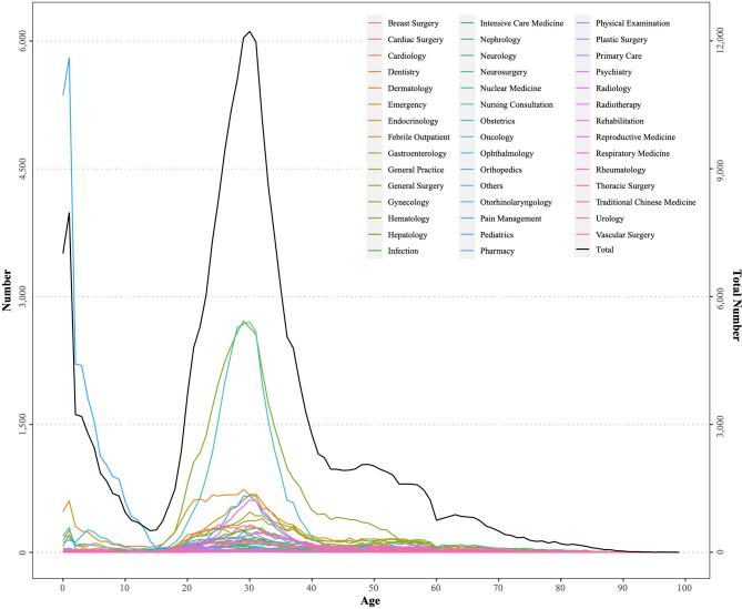 https://cdn.ncbi.nlm.nih.gov/pmc/blobs/cc53/12036205/3106c2b8f743/12913_2025_12787_Fig3_HTML.jpg