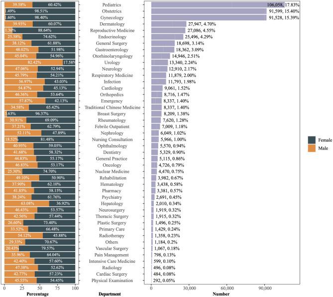 https://cdn.ncbi.nlm.nih.gov/pmc/blobs/cc53/12036205/dd2464838714/12913_2025_12787_Fig5_HTML.jpg