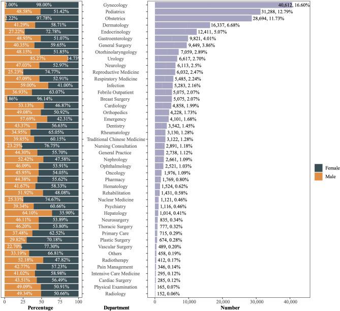 https://cdn.ncbi.nlm.nih.gov/pmc/blobs/cc53/12036205/ff4d3e45bf3b/12913_2025_12787_Fig2_HTML.jpg