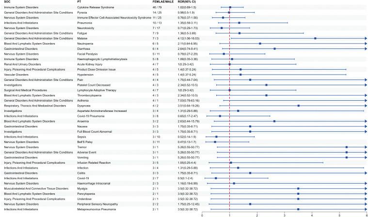 https://cdn.ncbi.nlm.nih.gov/pmc/blobs/cc54/11405296/89d446374080/fimmu-15-1433075-g004.jpg