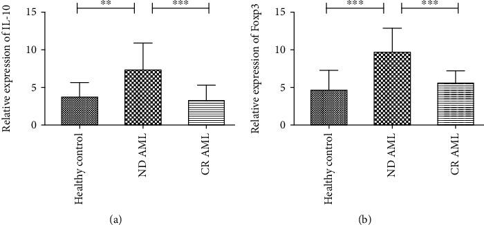 https://cdn.ncbi.nlm.nih.gov/pmc/blobs/cc54/7557919/790567756d07/BMRI2020-7023168.003.jpg