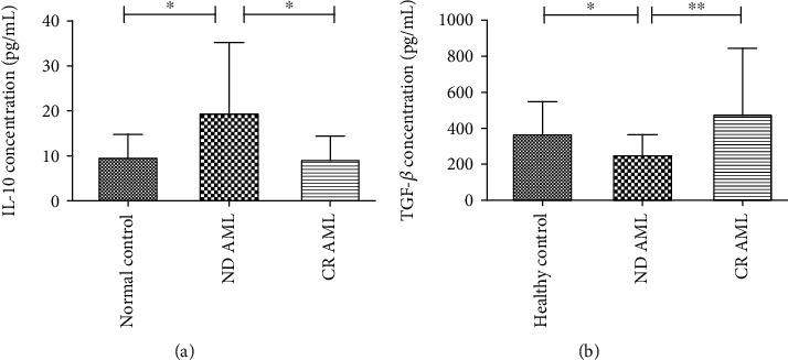 https://cdn.ncbi.nlm.nih.gov/pmc/blobs/cc54/7557919/f36f2ad0a8f4/BMRI2020-7023168.002.jpg