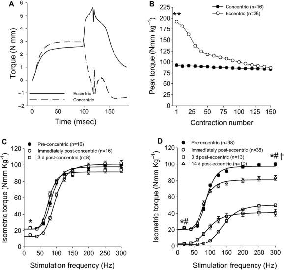 https://cdn.ncbi.nlm.nih.gov/pmc/blobs/cc56/4187567/a668a34bc87e/phy2-2-e12081-g2.jpg