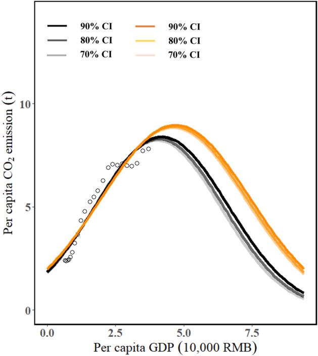 https://cdn.ncbi.nlm.nih.gov/pmc/blobs/cc56/8891329/301653f5b795/41598_2022_7283_Fig3_HTML.jpg