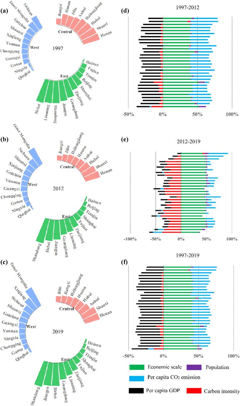 https://cdn.ncbi.nlm.nih.gov/pmc/blobs/cc56/8891329/6b582caf7ed0/41598_2022_7283_Fig1_HTML.jpg