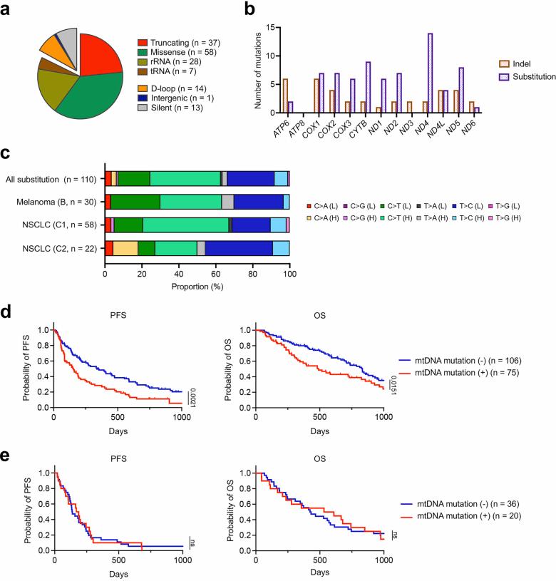 https://cdn.ncbi.nlm.nih.gov/pmc/blobs/cc5c/11798832/044e996950c6/41586_2024_8439_Fig14_ESM.jpg