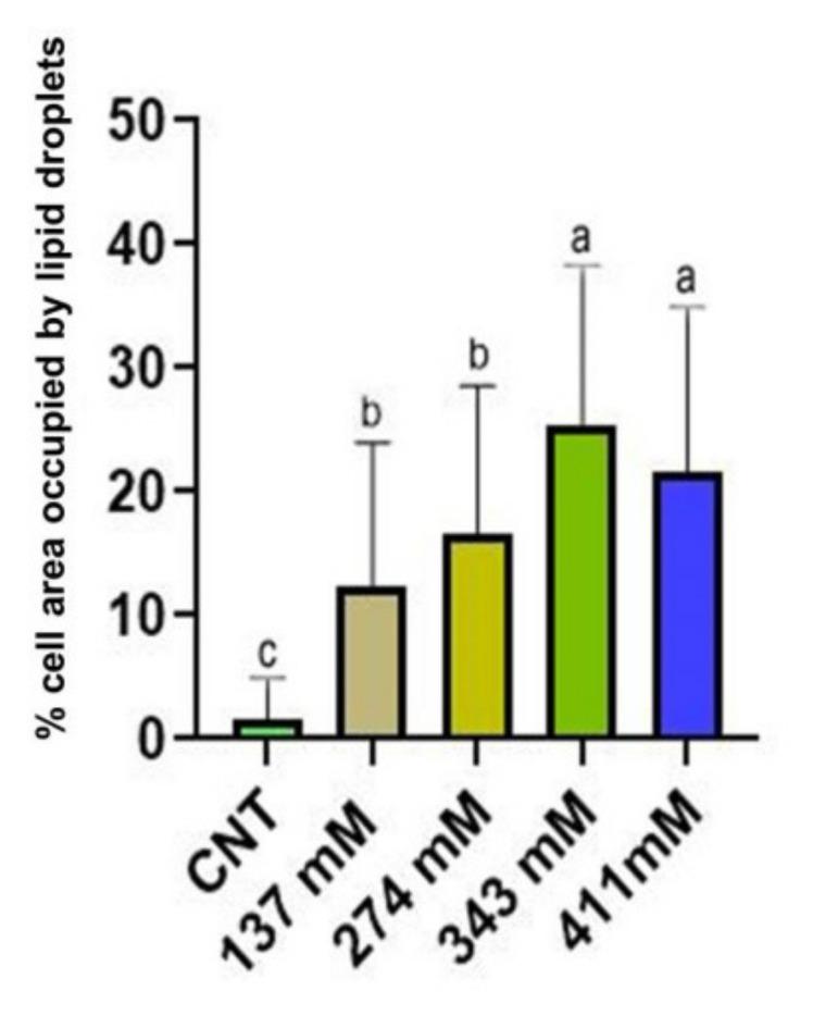 https://cdn.ncbi.nlm.nih.gov/pmc/blobs/cc5c/9862935/08058f8874e1/plants-12-00366-g006.jpg