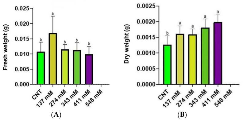 https://cdn.ncbi.nlm.nih.gov/pmc/blobs/cc5c/9862935/9c9102572ff1/plants-12-00366-g004.jpg