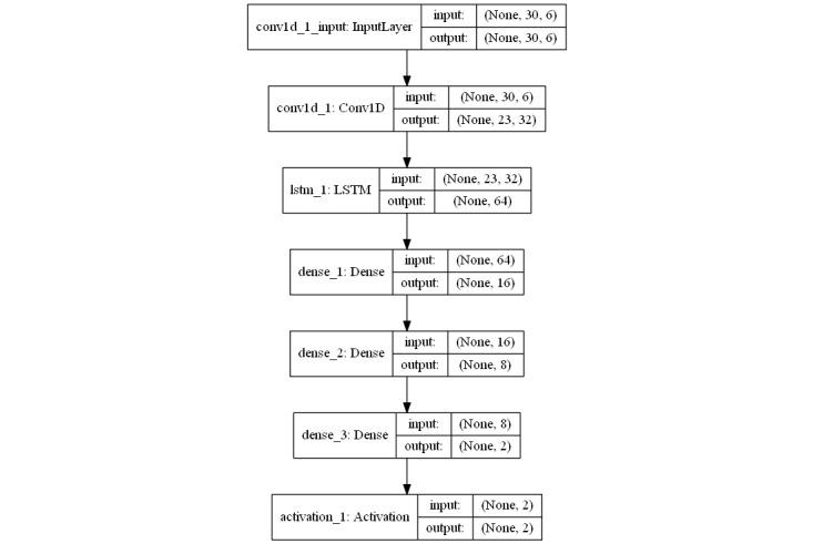 https://cdn.ncbi.nlm.nih.gov/pmc/blobs/cc5d/8726020/322aac1cbb21/jmir_v23i12e30135_fig3.jpg