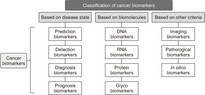https://cdn.ncbi.nlm.nih.gov/pmc/blobs/cc5e/7609938/dcf03906bb27/jkaoms-46-301-f1.jpg