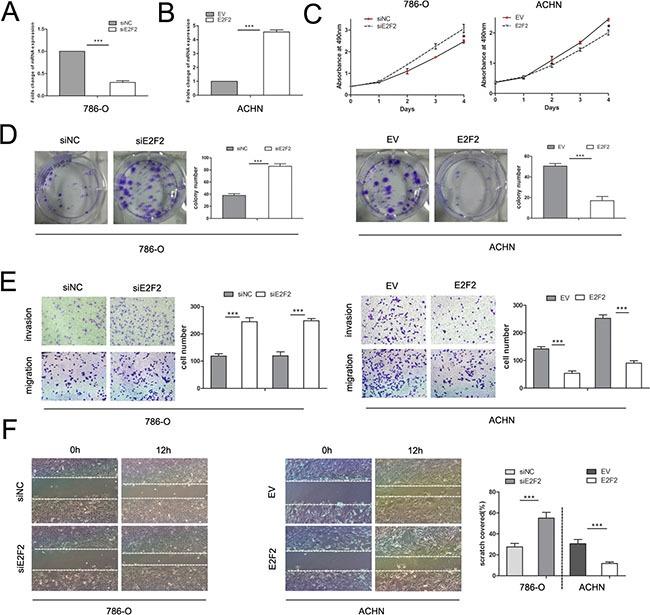 https://cdn.ncbi.nlm.nih.gov/pmc/blobs/cc61/4991458/7bf241d0a586/oncotarget-07-20324-g003.jpg