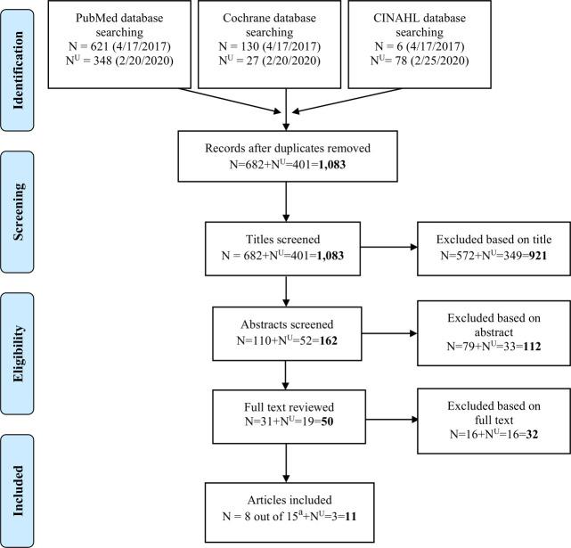 https://cdn.ncbi.nlm.nih.gov/pmc/blobs/cc63/7818845/5c8fe3b37b8d/bmjsem-2020-000895f03.jpg