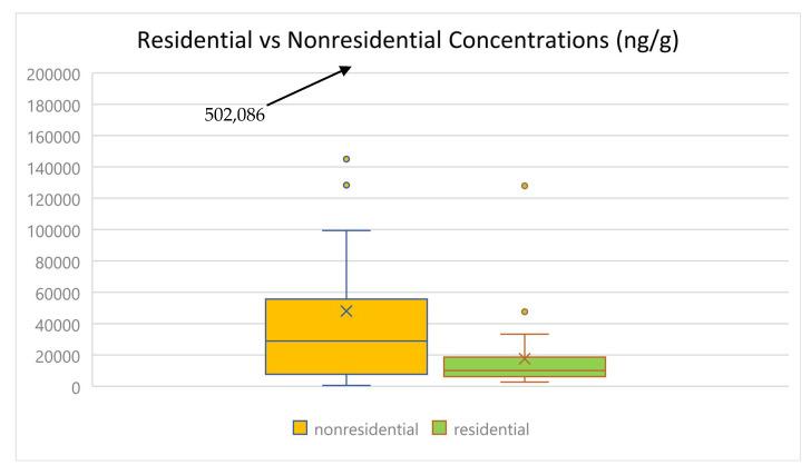 https://cdn.ncbi.nlm.nih.gov/pmc/blobs/cc64/12197667/9e5d38cde6c3/toxics-13-00508-g003.jpg