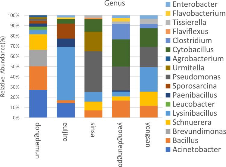 https://cdn.ncbi.nlm.nih.gov/pmc/blobs/cc65/10948816/4889dc68b34a/41598_2023_49848_Fig2_HTML.jpg