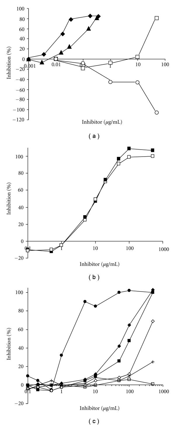 https://cdn.ncbi.nlm.nih.gov/pmc/blobs/cc67/3134205/fee5378d76b9/MI2011-385780.003.jpg