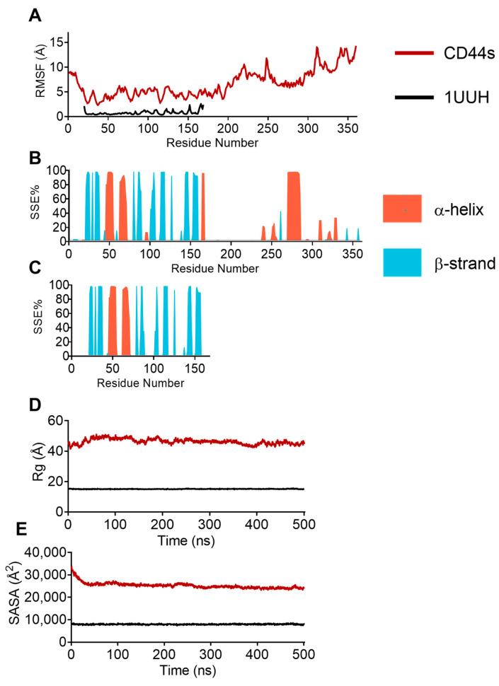https://cdn.ncbi.nlm.nih.gov/pmc/blobs/cc69/10376988/9df1d085429f/biomolecules-13-01047-g005.jpg