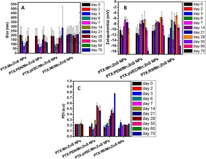 https://cdn.ncbi.nlm.nih.gov/pmc/blobs/cc69/5789852/156f56dac906/41598_2018_20255_Fig5_HTML.jpg
