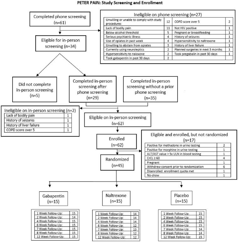 https://cdn.ncbi.nlm.nih.gov/pmc/blobs/cc6b/10896547/0888ca82c567/pone.0297948.g001.jpg