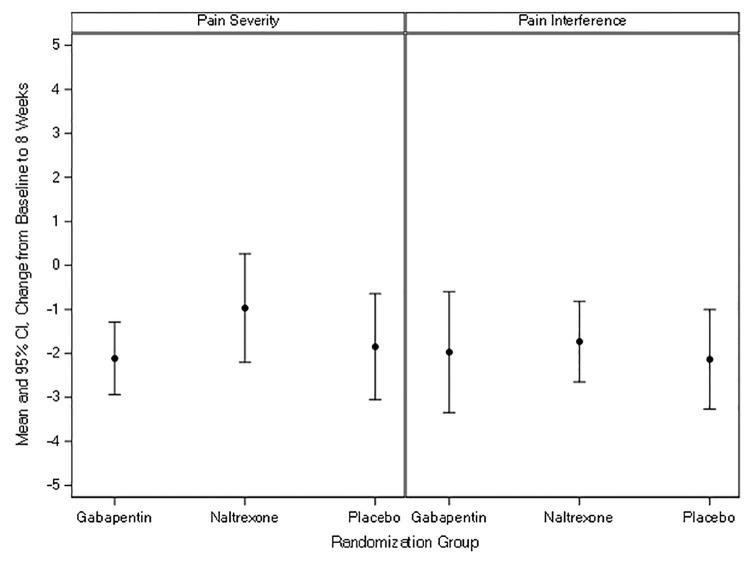 https://cdn.ncbi.nlm.nih.gov/pmc/blobs/cc6b/10896547/0b70ed5a05ad/pone.0297948.g002.jpg