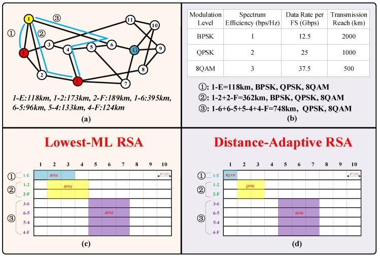 https://cdn.ncbi.nlm.nih.gov/pmc/blobs/cc6b/6864676/9b8fdfce6145/sensors-19-04790-g009.jpg