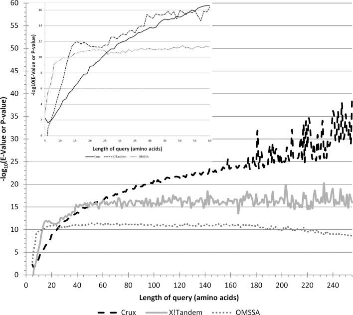 https://cdn.ncbi.nlm.nih.gov/pmc/blobs/cc70/3516866/ee65108ff48d/pr-2012-007123_0003.jpg