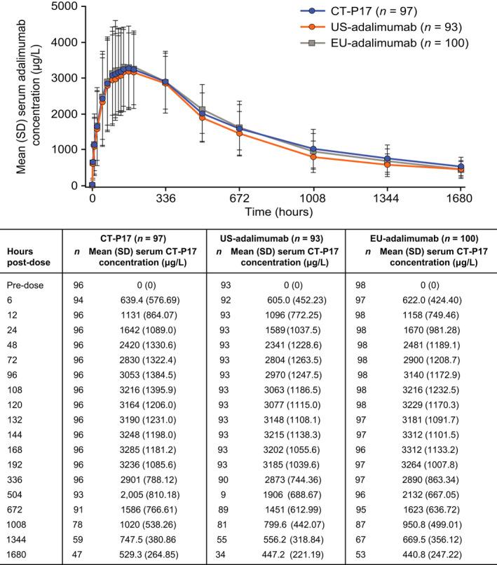https://cdn.ncbi.nlm.nih.gov/pmc/blobs/cc71/8301575/350b218392c6/CTS-14-1280-g002.jpg