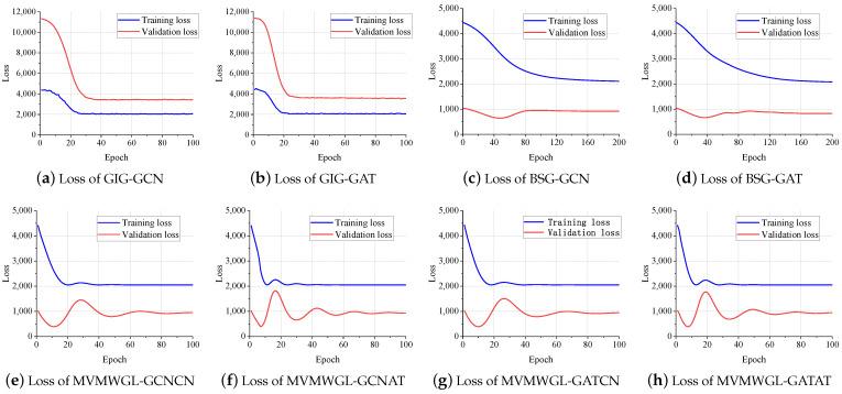 https://cdn.ncbi.nlm.nih.gov/pmc/blobs/cc72/11174864/08e728a690b8/sensors-24-03289-g012.jpg