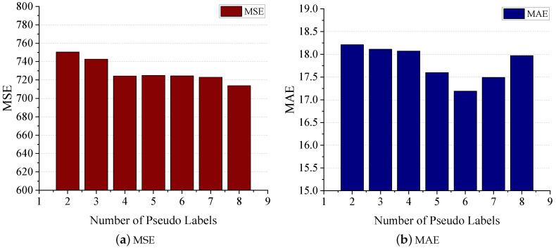 https://cdn.ncbi.nlm.nih.gov/pmc/blobs/cc72/11174864/30d94d4d9966/sensors-24-03289-g013.jpg