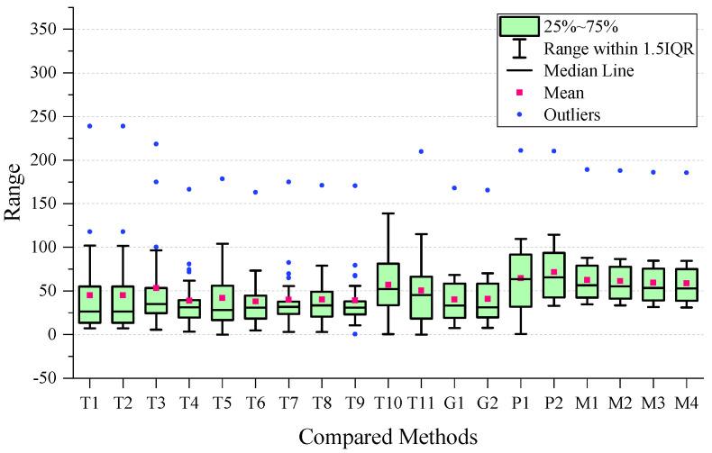https://cdn.ncbi.nlm.nih.gov/pmc/blobs/cc72/11174864/5f4e4fcdb802/sensors-24-03289-g010.jpg
