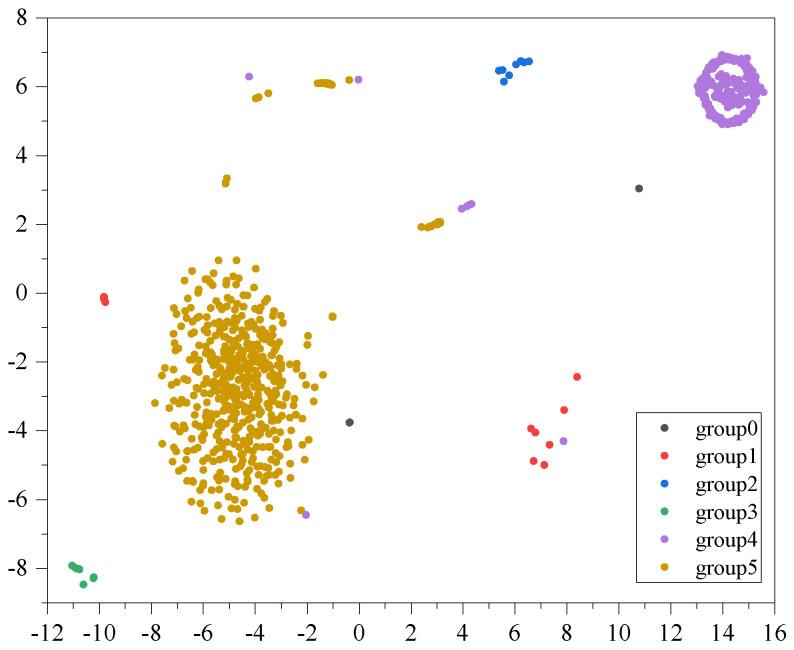 https://cdn.ncbi.nlm.nih.gov/pmc/blobs/cc72/11174864/8ca6b08ac3b1/sensors-24-03289-g006.jpg