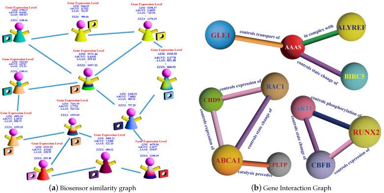 https://cdn.ncbi.nlm.nih.gov/pmc/blobs/cc72/11174864/9678cad515d0/sensors-24-03289-g004.jpg