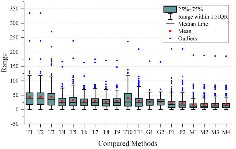 https://cdn.ncbi.nlm.nih.gov/pmc/blobs/cc72/11174864/c978934a7de0/sensors-24-03289-g007.jpg