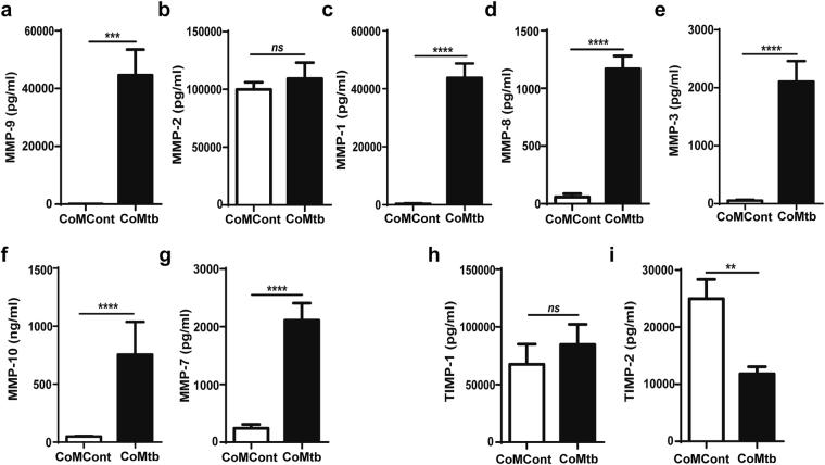 https://cdn.ncbi.nlm.nih.gov/pmc/blobs/cc73/5700087/9274d3cdd6d0/41598_2017_16250_Fig2_HTML.jpg