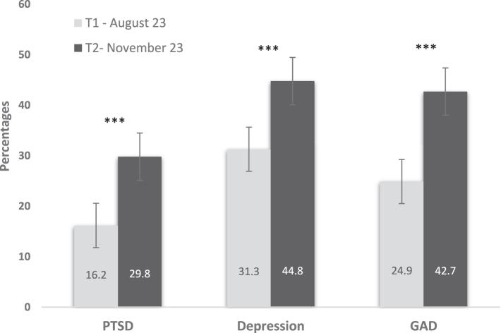 https://cdn.ncbi.nlm.nih.gov/pmc/blobs/cc74/10994954/3aa2b1bd1e0a/gr1.jpg